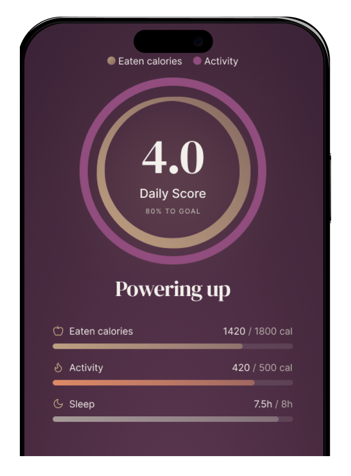 iPhone showing the daily Weight Loss Score gauge at 4.0, Powering up