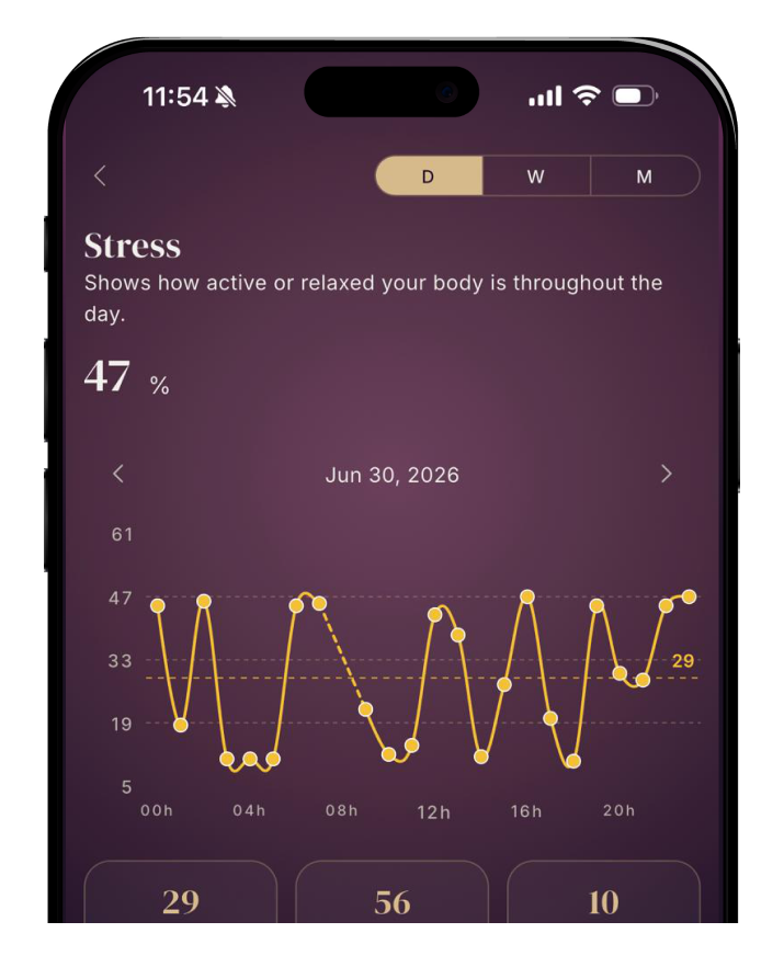 iPhone showing the Stress screen with daily percentage chart