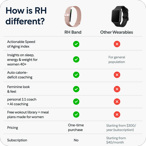 How is RH different?